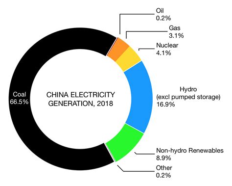 china electricity statistics.